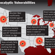 Illustration for article titled Report: Majority Of Americans Unprepared For Apocalypse